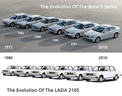 Šaljiva usporedba razvoja Lade 2105 i BMW 5