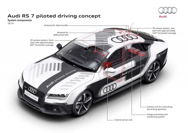 Kratak opis autonomije kojom u ovom slučaju raspolaže Audi RS7