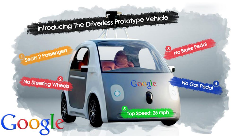 Ovako izgleda automobil kakav zamišlja tvrtka Google. Budućnost je sjajna, zar ne?!