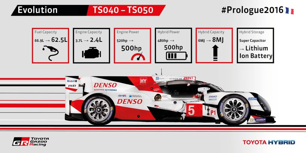 Ovako na papiru izgleda Toyota TS050.