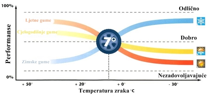 ljetne-zimske-cjelogodisnje-gume-usporedba-ts523