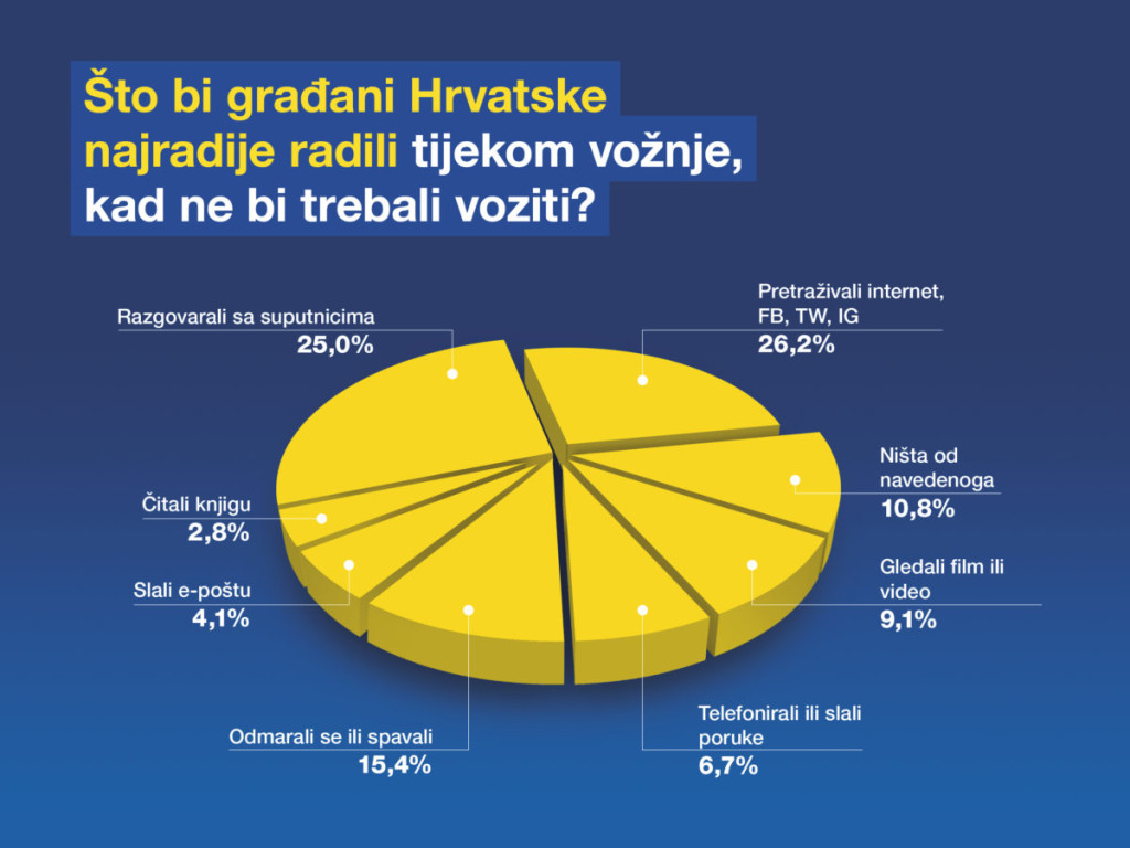Goodyear_2018_Goody_Hrvatska_kruzni-grafikon-e1525819706836